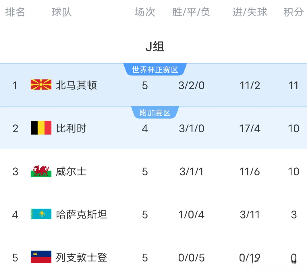 班牙收获, 其中比利时