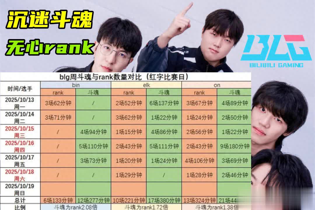 div, 输掉的队伍 div, 输掉的队伍