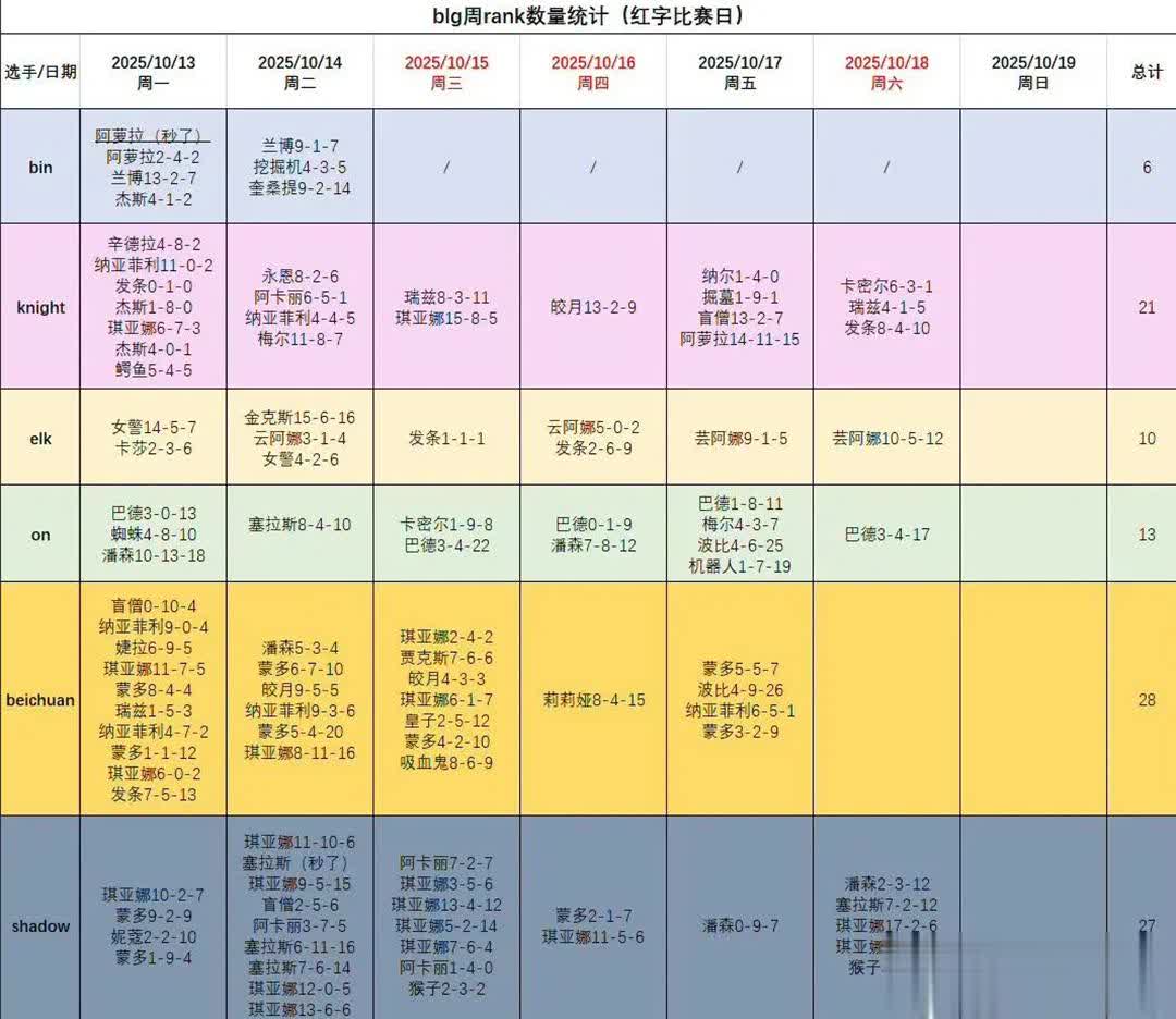 CK老路, ELK, BLG第一 CK老路, ELK, BLG第一