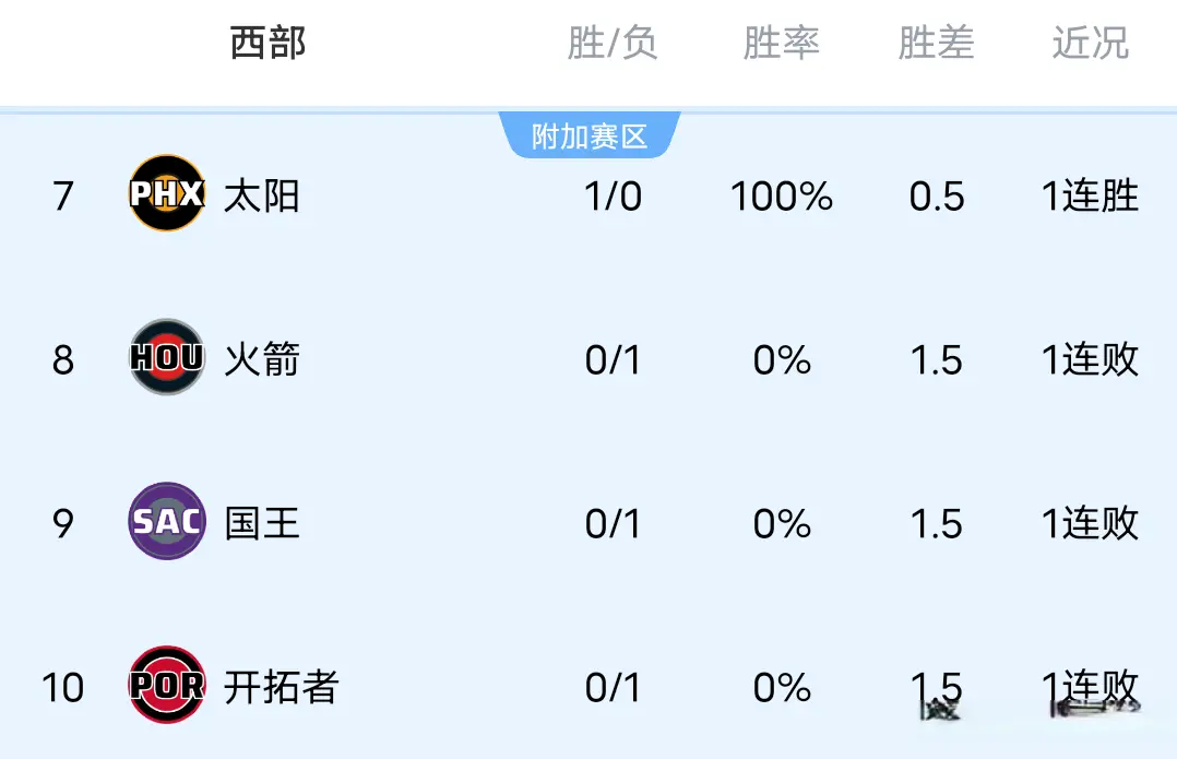 快船诞生第, div