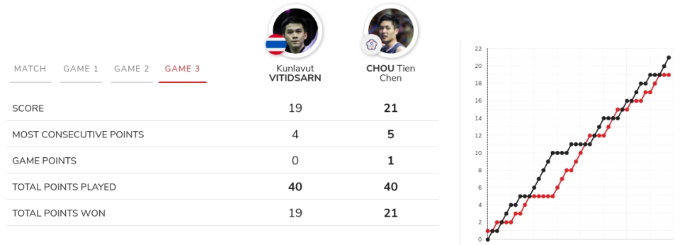 上刻下痕迹, mo, DYYV